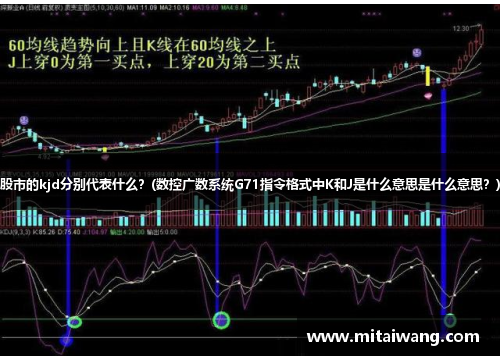 股市的kjd分别代表什么？(数控广数系统G71指令格式中K和J是什么意思是什么意思？)